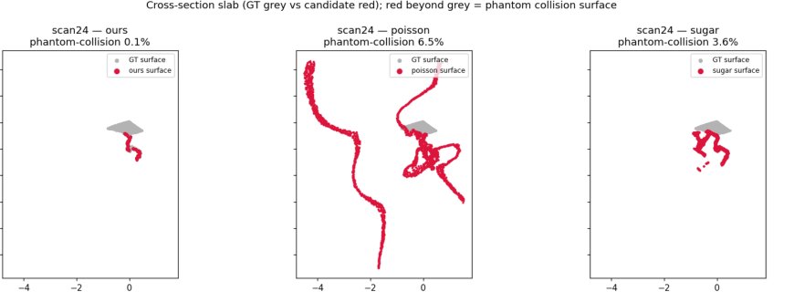 Manifold-GS: Certified Hybrid Assets via Varifold-Conservative Gaussian Splatting Figure 1