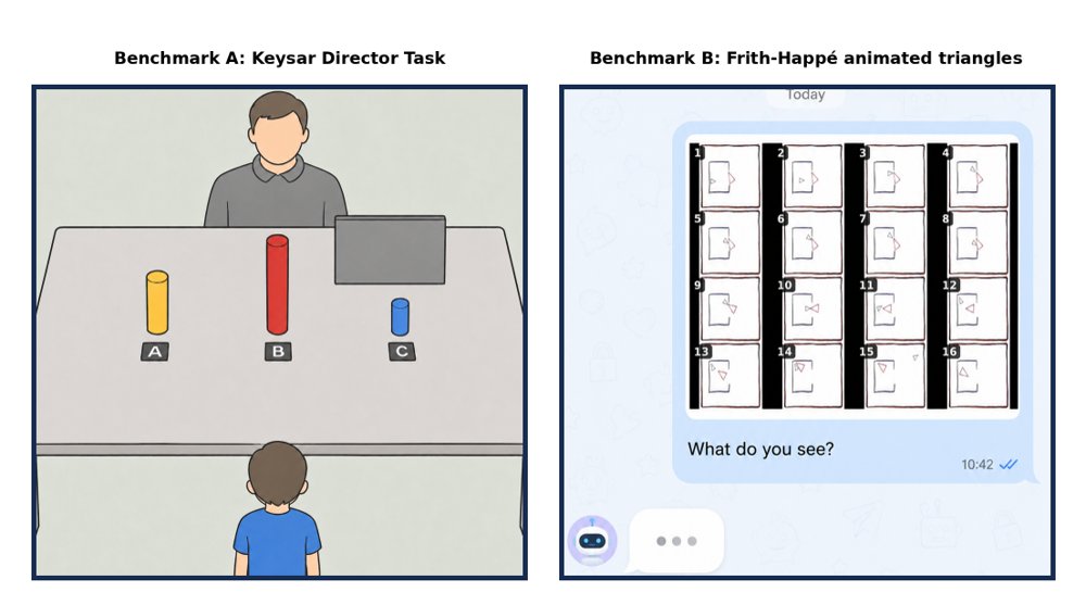 Cross-Task Dissociation in Frontier Vision-Language Model Theory of Mind Figure 1