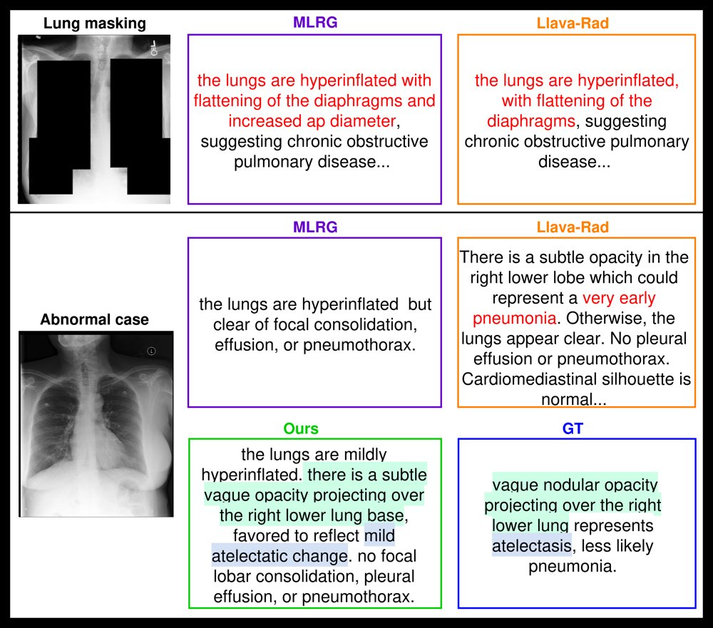Learning to See Locally and Align Clinically with Pathology Semantics for Radiology Report Generation Figure 1
