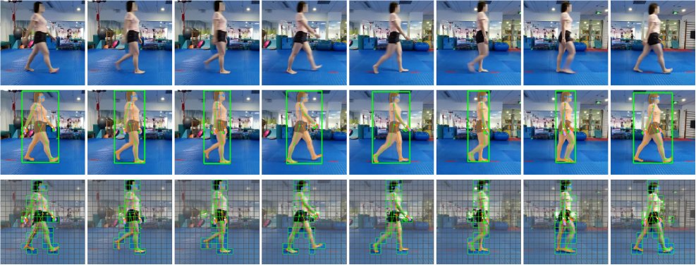 Decoding Children's Gait Behavior Figure 1