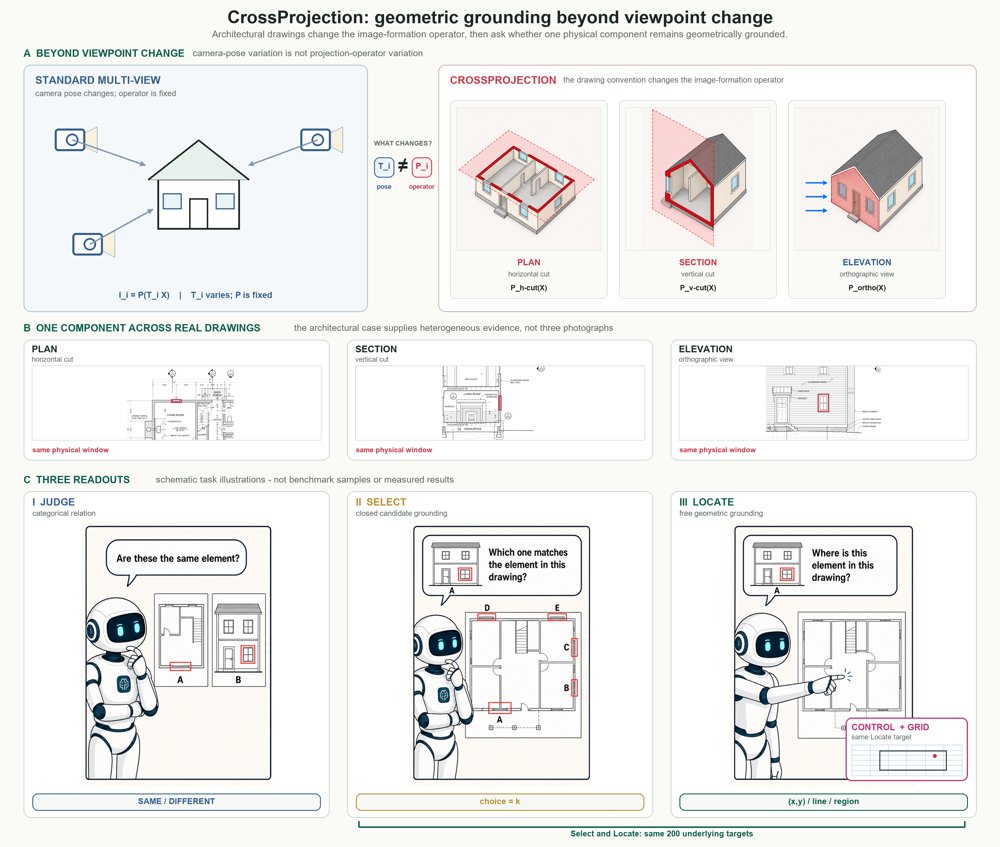 CrossProjection: Geometric Grounding Beyond Viewpoint Change in Architectural Drawings Figure 1