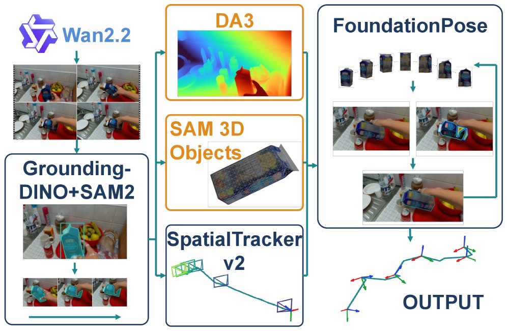 DreamTraj: Generating 6-DoF Object Trajectories by Reading Unrendered Video Diffusion Latents Figure 1