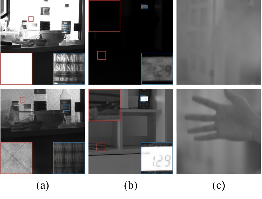 Practical Noise Modeling for SPAD Intensity Imaging Figure 1