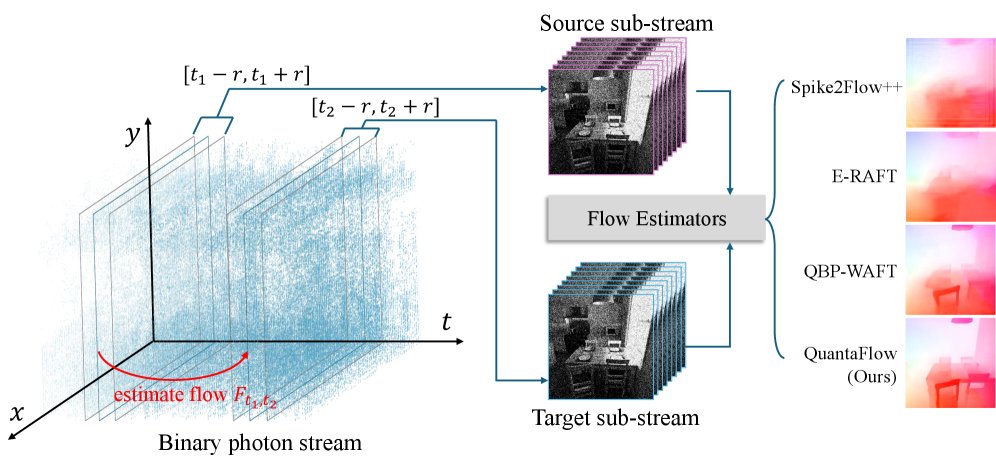 Optical Flow from Photons Figure 1