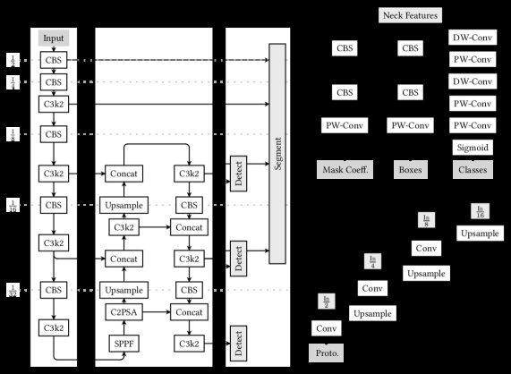 RadYOLO: Computationally Efficient 3D Object Detection and Segmentation in CT and MRI Figure 1