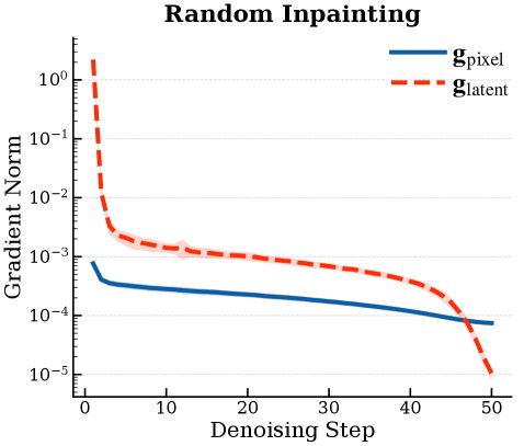 Hybrid-Domain Posterior Sampling for Inverse Problems via Latent Flow Matching Figure 1