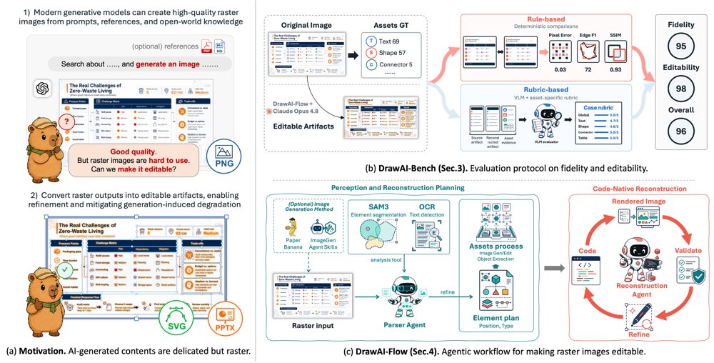 DrawAI: Agentic Benchmark and Workflow for Making Raster Images Editable Figure 1