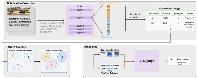 Through the LENS: Local Geometric Decomposition of Vision-Language Model Representations Figure 1