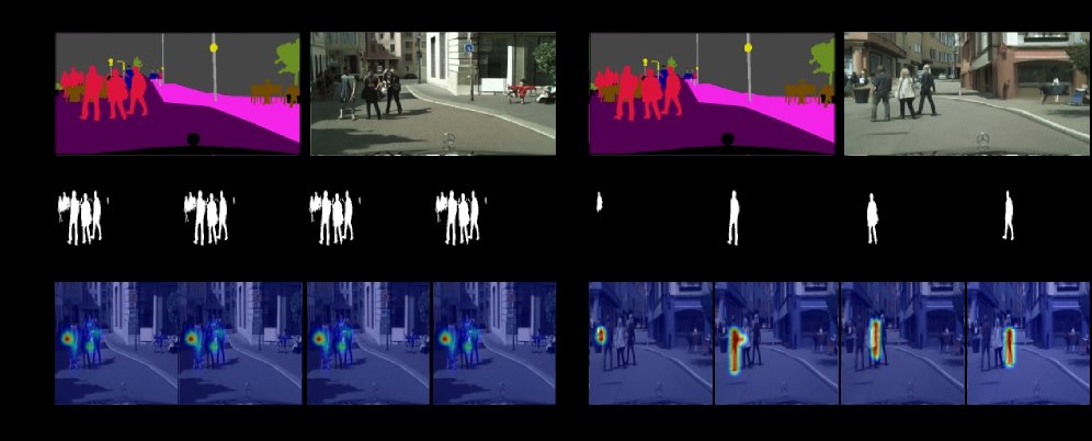 InstancePin: Instance-Addressable Layout-to-Image Diffusion via Coordinate Pinning Figure 1