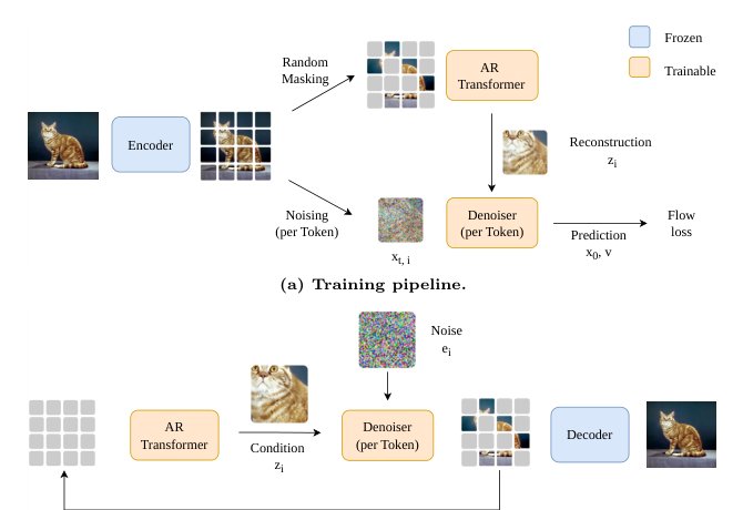 Where Does Generative Difficulty Reside? An Empirical Study of Target Representations Figure 1