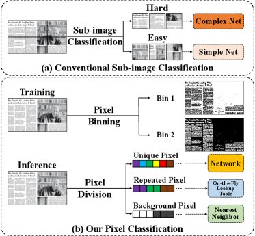 PixelSR: Efficient Screen Content Super-Resolution via Pixel Classification Figure 1