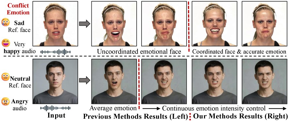 Geometry-guided Emotion Modulation for Controllable and Photorealistic Emotional Talking Face Generation Figure 1