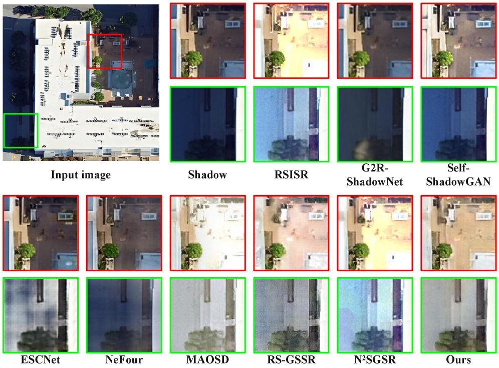 BRIC-Net: Boundary-Reliable Illumination-Color Interaction for Remote Sensing Image Deshadowing Figure 1