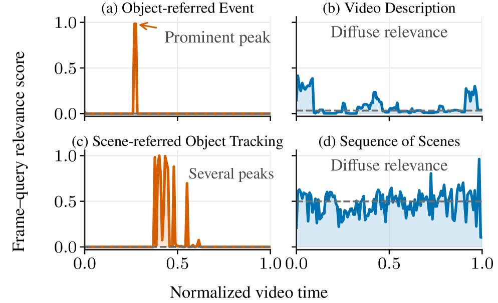 Coverage-Driven Adaptive Keyframe Selection for Video Understanding Figure 1