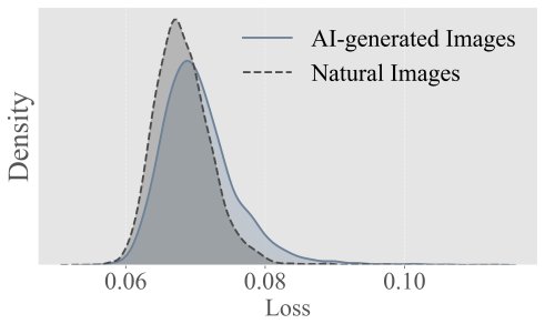 Generated Images Are Easier to Forget: A Machine Unlearning Perspective for Synthetic Image Detection Figure 1