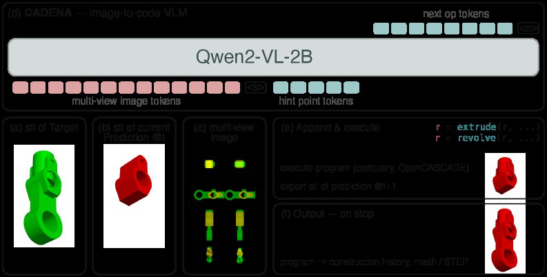 CADENA: Stepwise CAD Reverse Engineering Figure 1