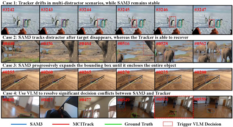 Models as Tools: An Agentic Coordination Framework for Unified Multimodal Visual Tracking Figure 1