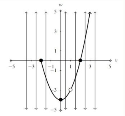 MIDAL: Math Image Descriptions for Accessible Learning Figure 1