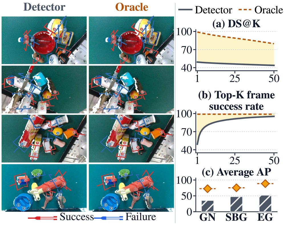 GraRe: Grasp Candidate Re-Ranking for Frozen 6-DoF Grasp Detectors Figure 1