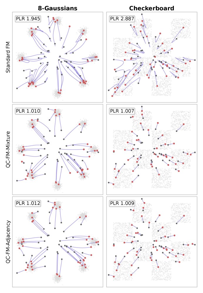 One-Sided Quantile Coupling for Flow Matching Figure 1