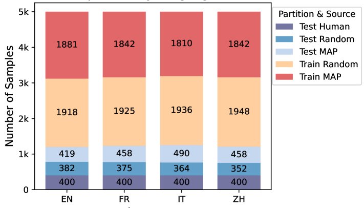Can Humans Dream of Electric Sheep? Human-Written Samples for Fine-Grained Vision-and-Language Hallucination Benchmarking Figure 1