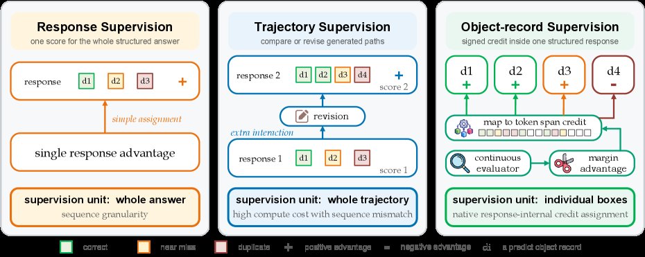 Credit the Right Box: Marginal Contribution Assignment for Structured Visual Perception Figure 1