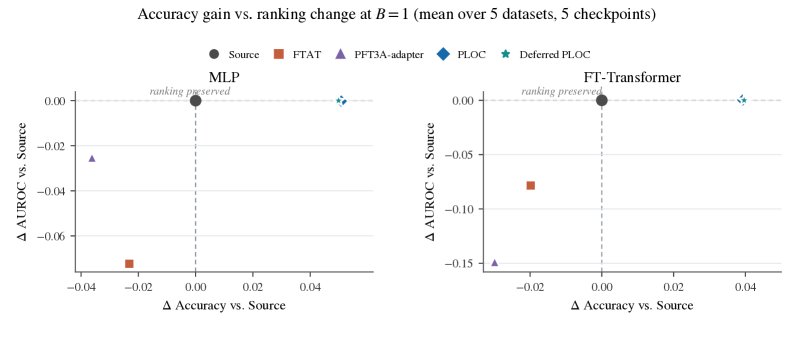 Logit-Origin Centering for Singleton Test-Time Adaptation Figure 1