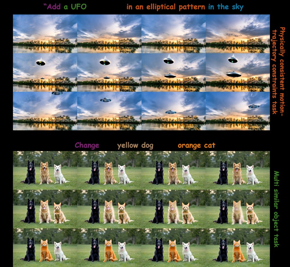 CoT-Edit: Let CoT Guide Instruction Video Editing Figure 1