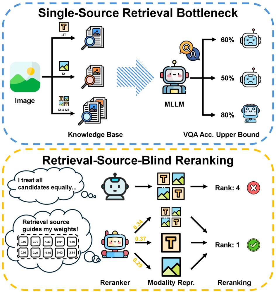 UniHEAR: Unified Heterogeneous-Source Attentive Retrieval for Knowledge-Based Visual Question Answering Figure 1