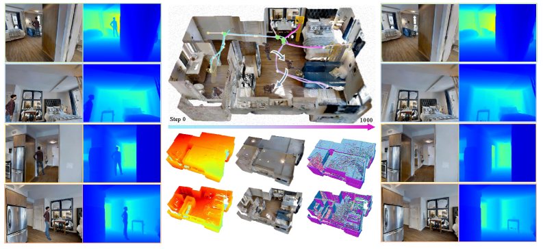DynActiveGS: Active Gaussian Splatting for Dynamic Scene Reconstruction Figure 1