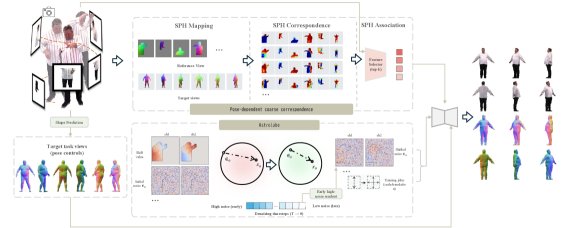 Astrolabe: Spherical-Map Guidance Across Diffusion Pipelines for Full-Body Capture from Unconstrained Images Figure 1