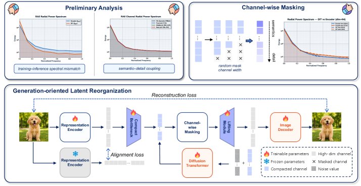 SPAE: Spectrally Guided Autoencoder for Pretrained Visual Latents Figure 1