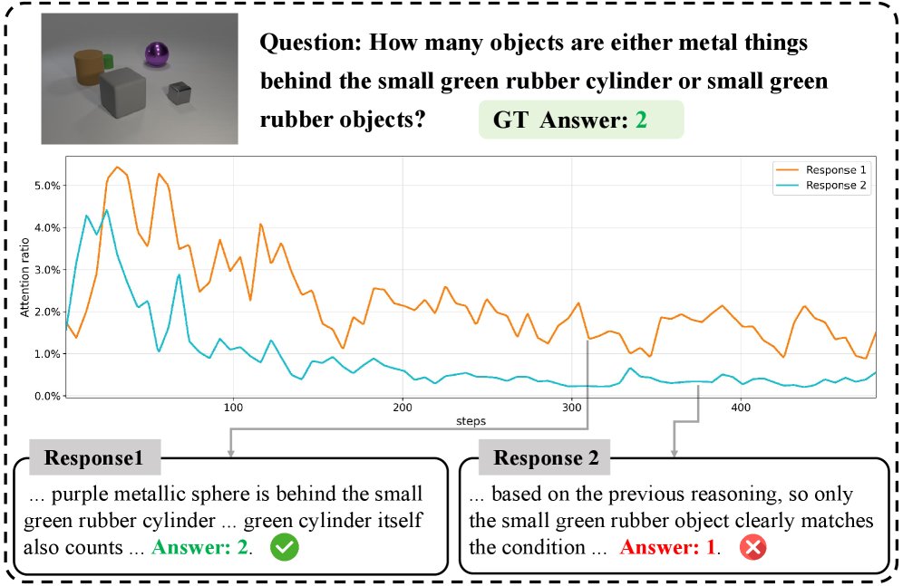 Remember-R1: Mitigating Long-Context Visual Forgetting through Reinforcement Learning Figure 1