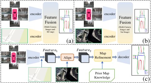 Driver2Map: Imitating Human Driving for Online High-Definition Map Construction Figure 1