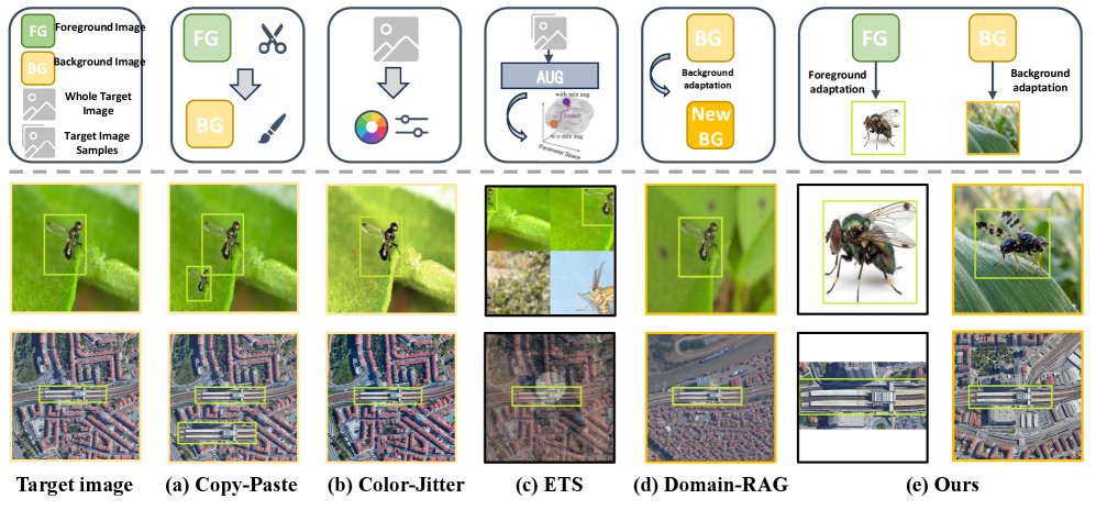 Prompt-Driven Simulation with Feature Perturbation for Cross-Domain Few-Shot Object Detection Figure 1