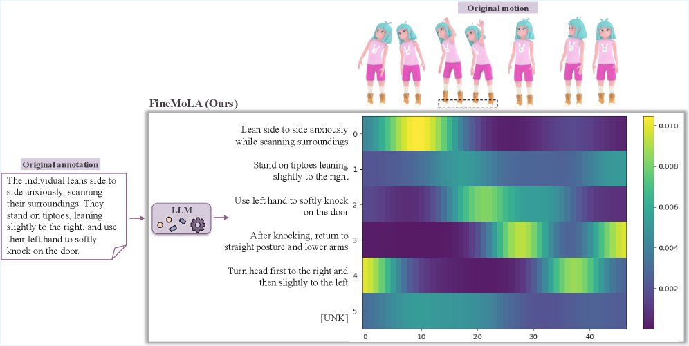 FineMoLA: Towards Fine-Grained Motion-Language Alignment from Clip-Level Supervision Figure 1