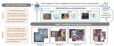 Long-Horizon Embodied Decision-Making via Multimodal Memory Compression Figure 1