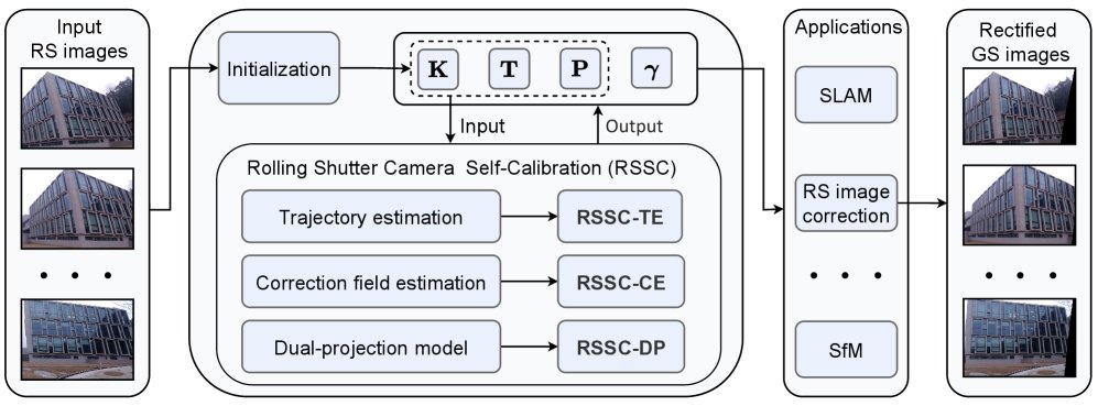 Rolling Shutter Camera Self-Calibration Figure 1
