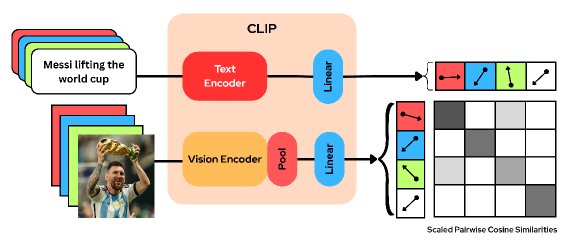 Measuring Product Quality Using Images: The CLIP Q-Score and an Application to Real Estate Figure 1