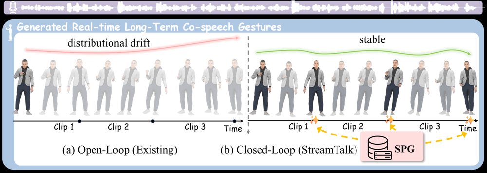 StreamTalk: Streaming Co-Speech Gesture Generation with Key-Pose Anchoring Figure 1
