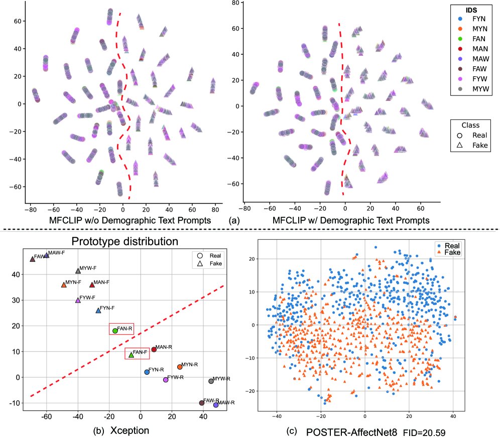 FairForensics: Seeing Expressions and Parsing Demographics via Vision-Language Modeling for Generalizable Fair Deepfake Detection Figure 1