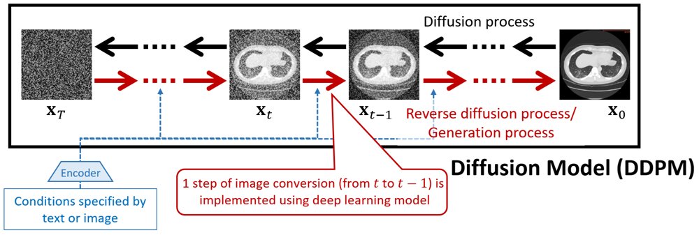 Generative AI and Foundation Models in Medical Image Figure 1
