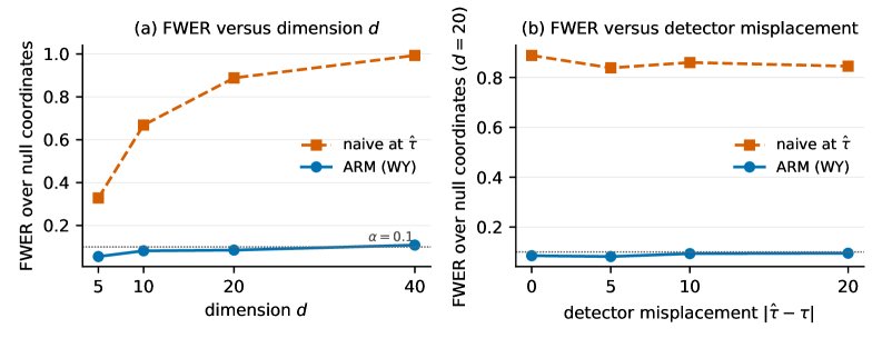 ARM: Detector-Agnostic Changepoint Attribution with Finite-Sample Error Control Figure 1