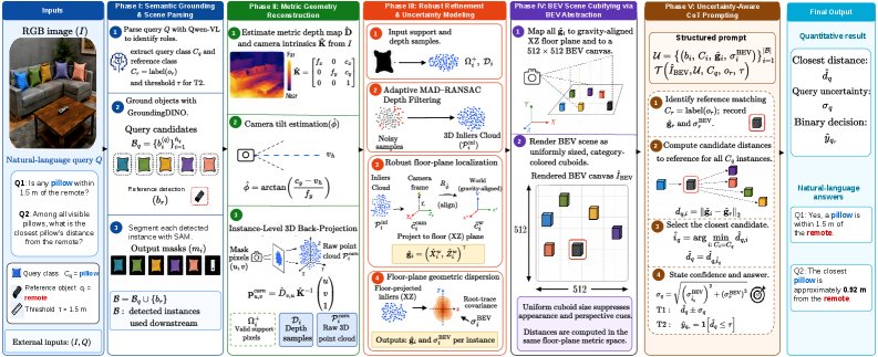 SpatialQuery: Benchmarking Geometry-Grounded Multi-Instance Spatial Reasoning in Vision-Language Models Figure 1