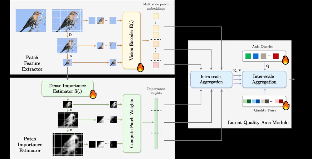 Learning Where to Look and How to Judge: Resolution-agnostic Image Quality Assessment with Quality-aware Saliency Figure 1