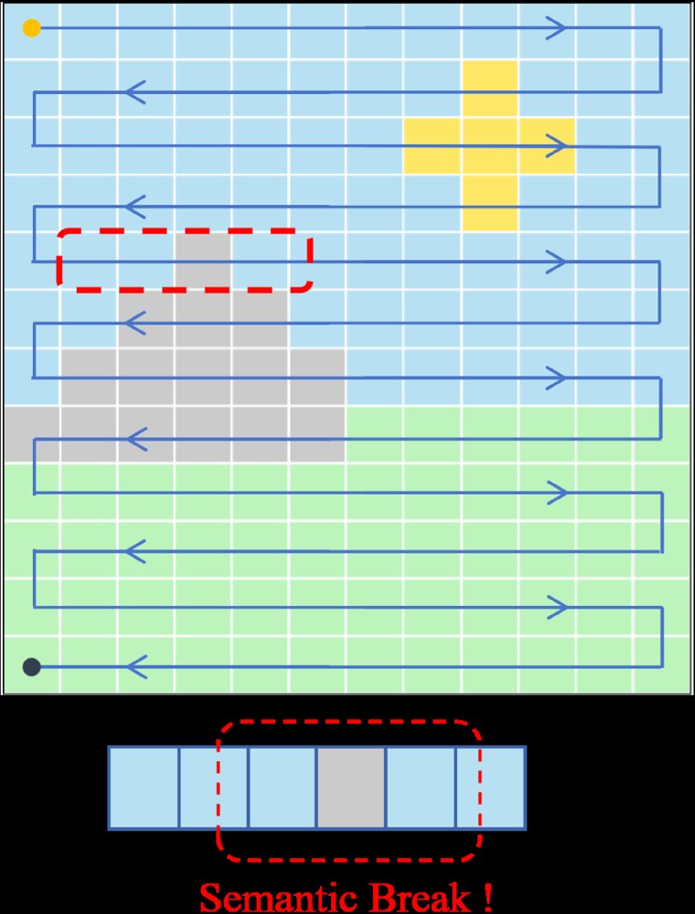 Pixel Ignores, Superpixel Sees: Adverse Weather Image Restoration via Semantic-Center SSM Figure 1