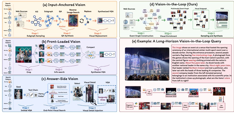 DeepVoyager-VL: Incentivizing Vision-in-the-Loop Search for Long-Horizon Multimodal Agents Figure 1