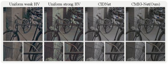 Beyond Illumination: A Conditional Mutual Information-Guided Network for Low-Light Image Enhancement Figure 1