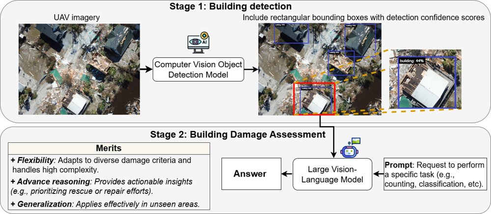 Assessing the Benefits of Combining Advanced Deep Learning Techniques for Post-Disaster Building Damage Assessment from UAV Imagery Figure 1