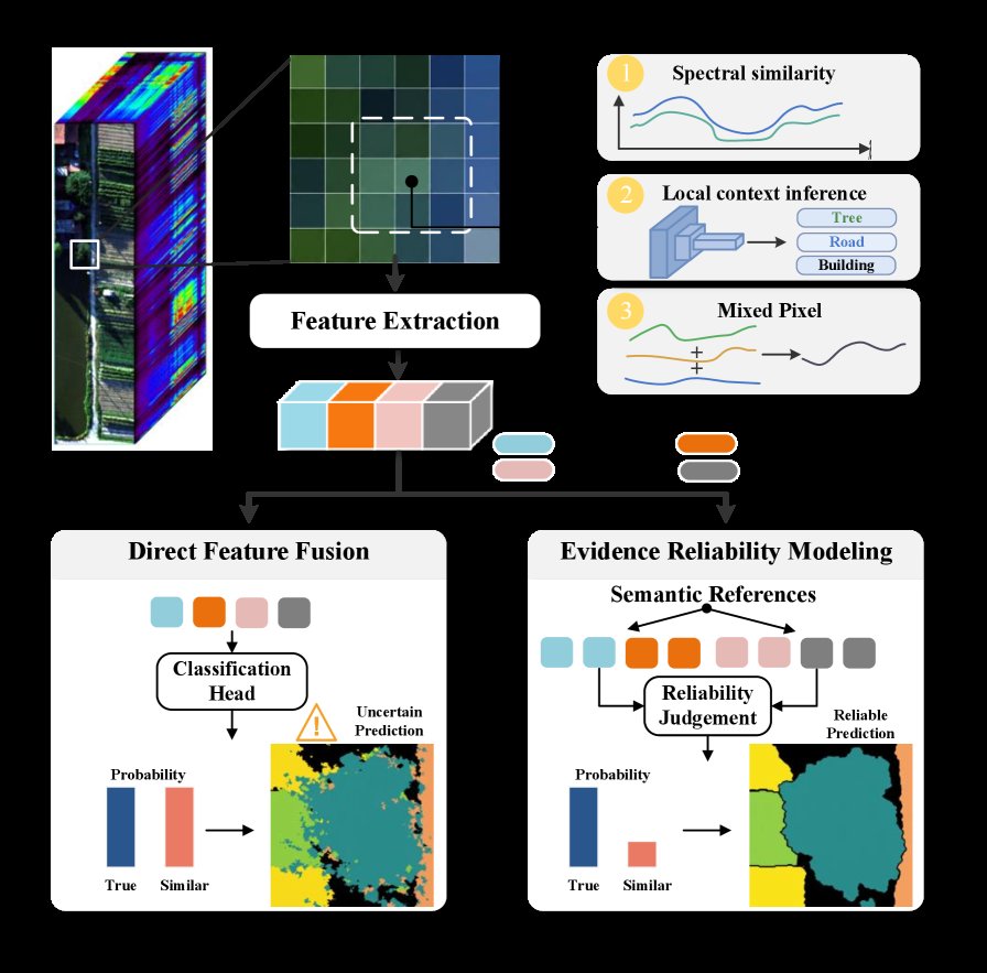 PNEC-Mamba: Prototype-Guided Positive-Negative Evidence Calibration for Hyperspectral Image Classification Figure 1